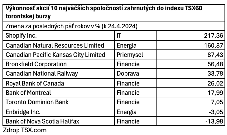 Snímek obrazovky 2024-05-15 v 13.27.17